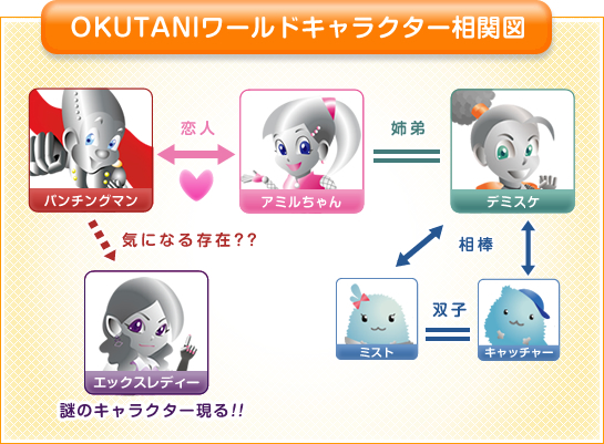 OKUTANI���[���h�L�����N�^�[���֐}